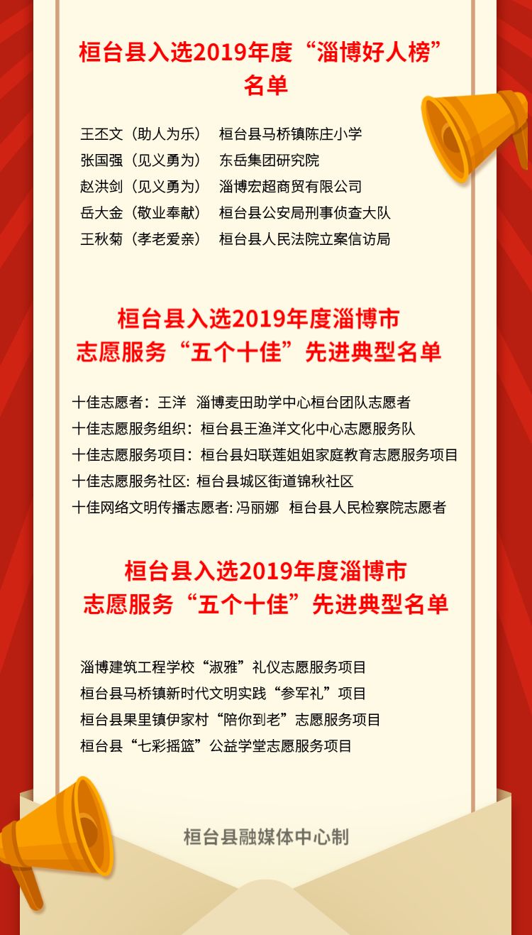 桓台这些好人,先进典型被省,市表彰!