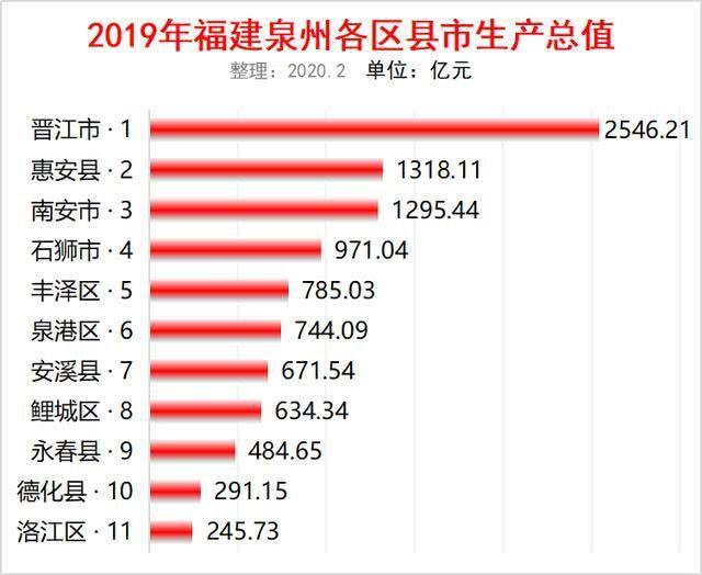 惠安人口有多少_2017年人口大数据分析 惠安常住人口高达75.7万