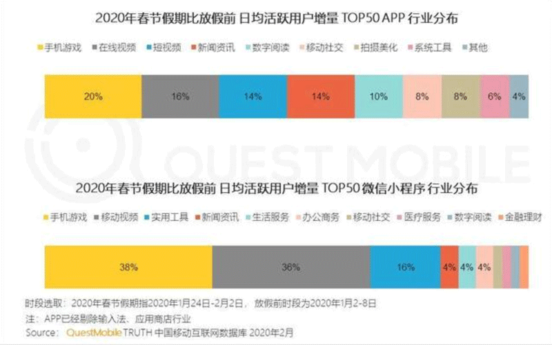 疫情之下，游戏行业如何转“疫”为安_创新