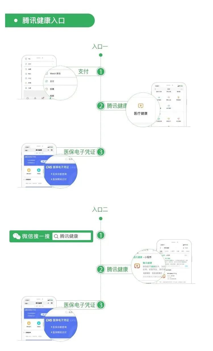 十三五时期基本医疗保险覆盖人口_十三五时期(3)