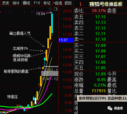 1,高度降到4连板,300293蓝英装备就很有max潜力了,可惜今天加仓没加