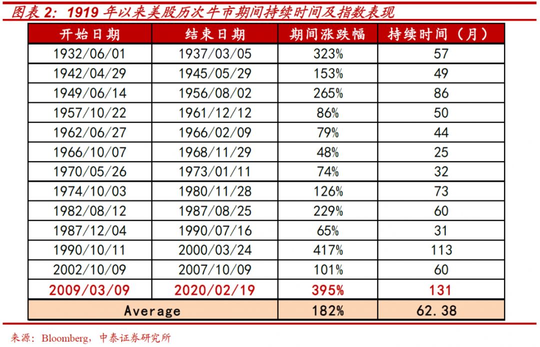 一战前英美gdp对比表_中美英螺纹规格表 攻牙钻孔径对照表,一人一份(2)