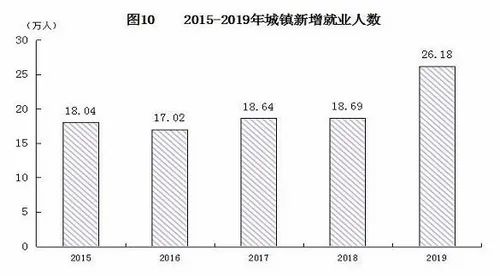 厦门 2019 gdp_厦门大学(2)