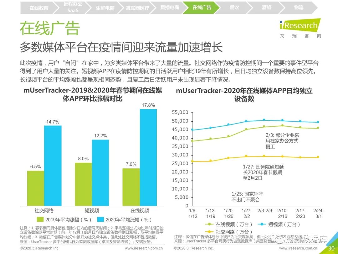 疫情我国gdp2020_2020年疫情下中国新经济产业投资研究报告