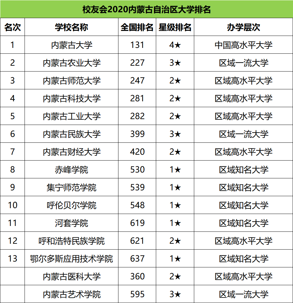 内蒙古人口排名_内蒙古县级行政区人口排名,看看海拉尔 满洲里 扎兰屯......