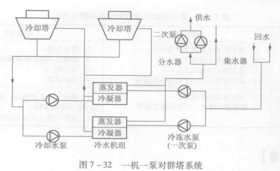 做到这两点,中央空调水泵节能效果最佳