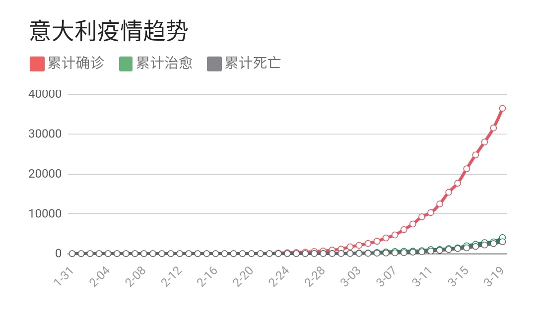 确诊人口占比(2)