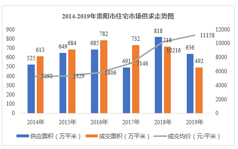 贵州人口2018总人数口_贵州出生人口地图(3)