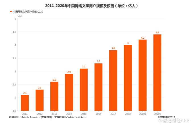 2020中国人口破14亿_中国14亿人口图片(3)