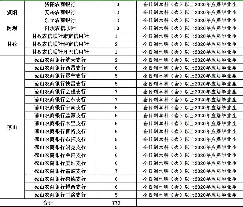 2020人口普查男女同居家里还要登记吗(2)