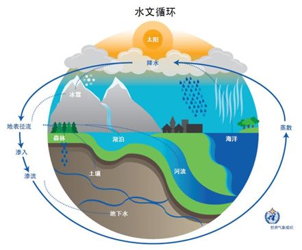 我国人均的水资源_我国人均水资源分布图(3)
