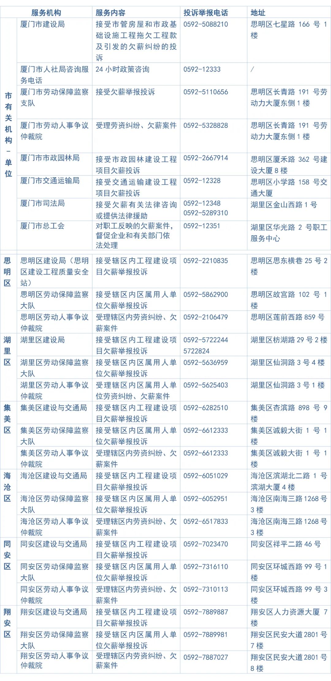 司法部服务热线电话