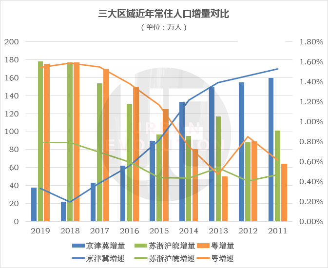 安徽19年常住人口增速_安徽常住人口信息查询