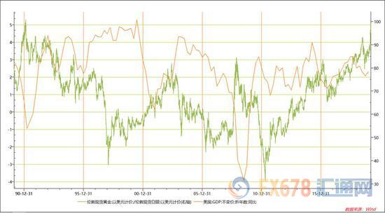gdp和利率的关系_利率和利息的手抄报(3)