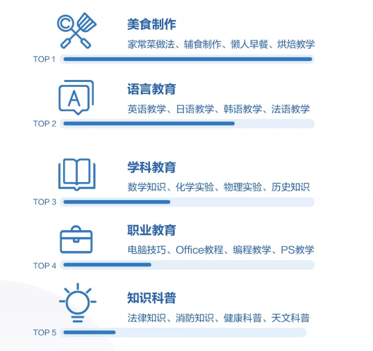 教育@我总结出K12教育行业的抖音运营攻略看完学而思/新东方106个抖音号后