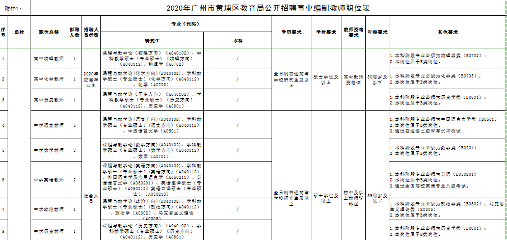 广东思平市人口如何_广东人口地图