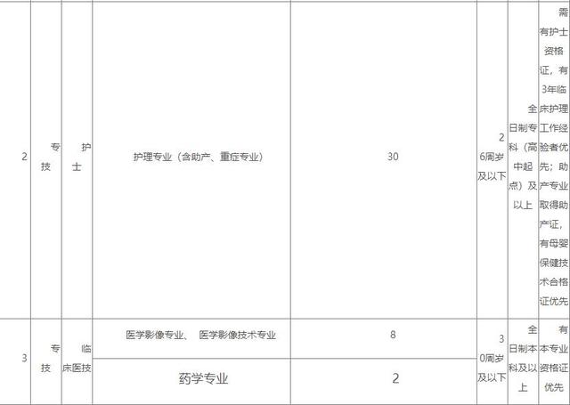 人口与医院配比关系_人口配比图统计图(2)