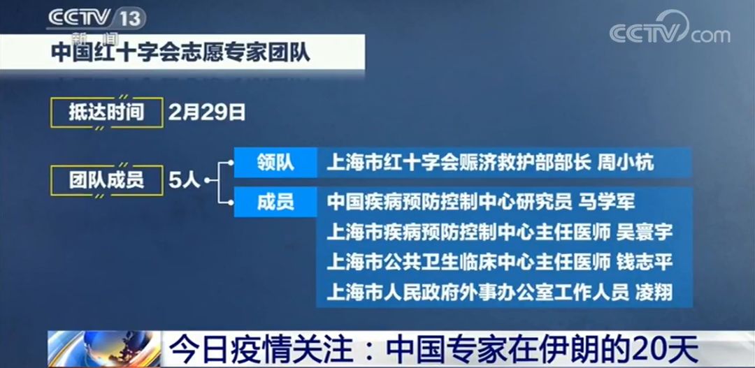 伊朗人口排查_伊朗人口分布图