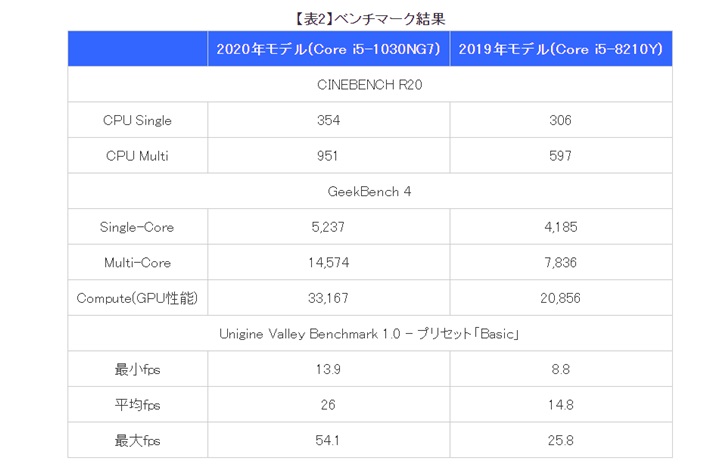 外媒评2020GDP_外媒评2020年度十佳车型 这6款国内也能买到