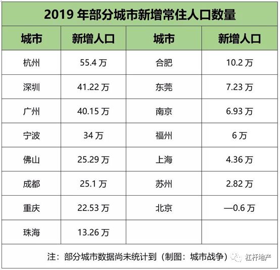 2019湖北常住人口_湖北地图