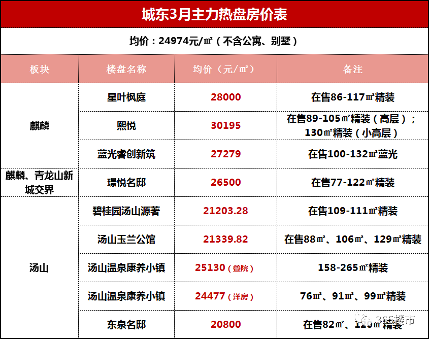 2020麒麟区gdp_麒麟区领衔,沾益区第三,马龙区垫底,2020曲靖各区县市GDP(3)