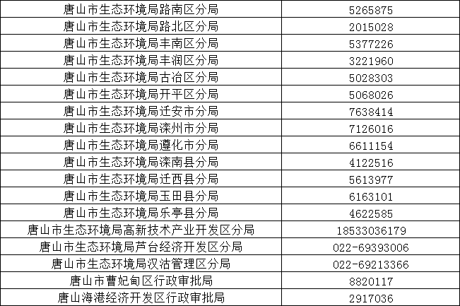 唐山市各县市区2020年gdp_十四五 唐山各县 市 区 要这样干(3)