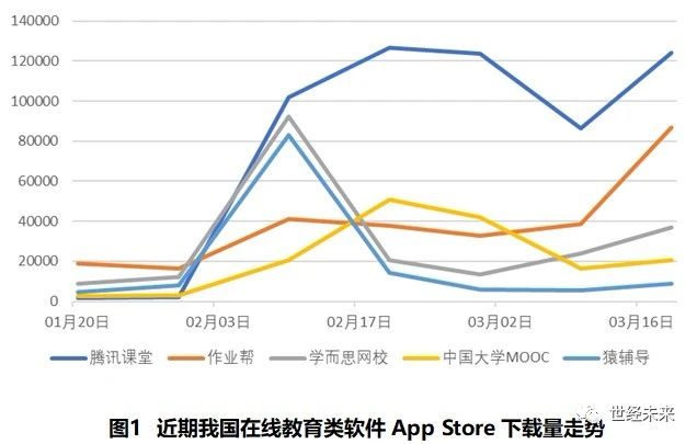 世经研究疫情对教育行业的影响