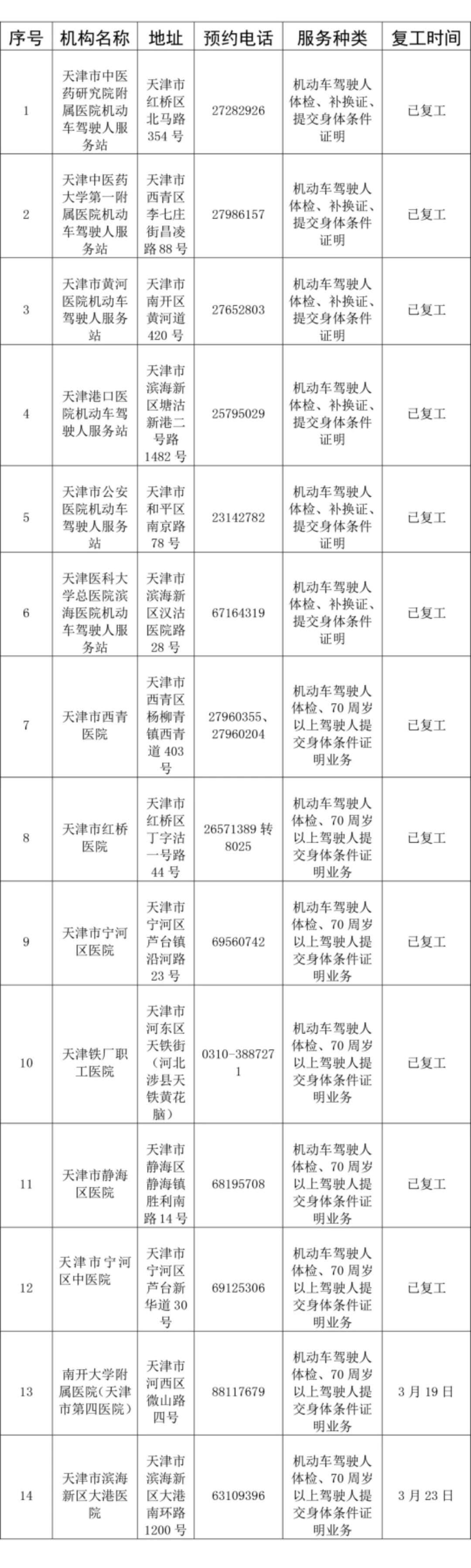 天津车管所推出驾驶证期满换证三项服务举措