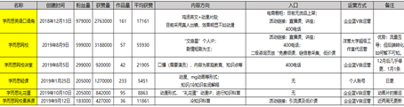 教育@我总结出K12教育行业的抖音运营攻略看完学而思/新东方106个抖音号后