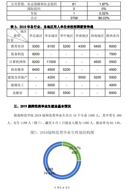 教育：每日一校丨渭南师范学院 经世致用 和而不同