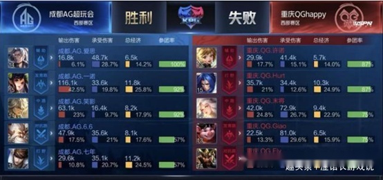 2020王者荣耀KPL春季排名_王者荣耀2020KPL春天赛战报:Hero成功吃鹅,玩家破产