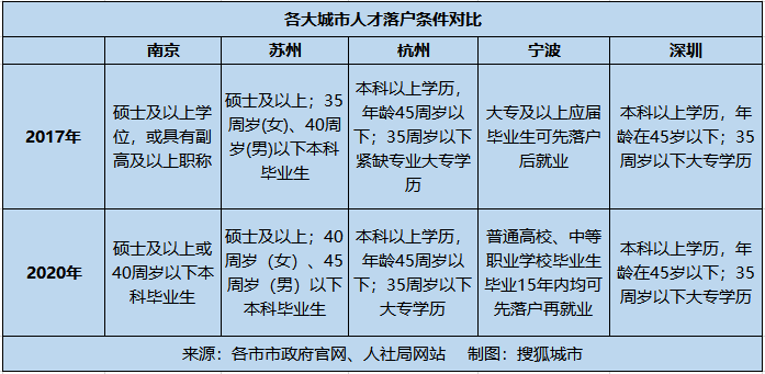 人口增量怎么算_安徽人口增量全国第三 连续5年回流 一年增长59万人,连涨7年