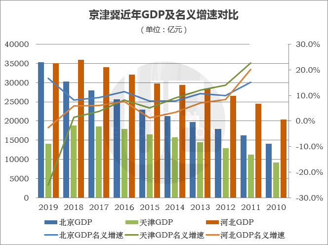 省gdp修订_越南各省gdp排名