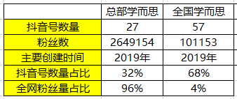 教育@我总结出K12教育行业的抖音运营攻略看完学而思/新东方106个抖音号后
