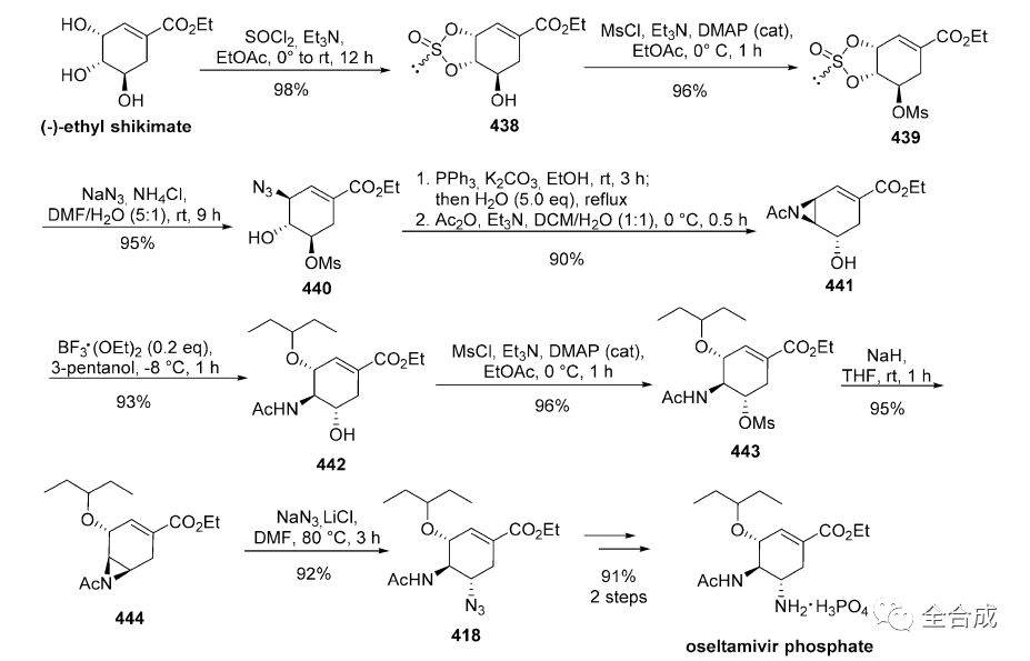 莽草酸(shikimic acid)在抗病毒药物磷酸奥司他韦合成