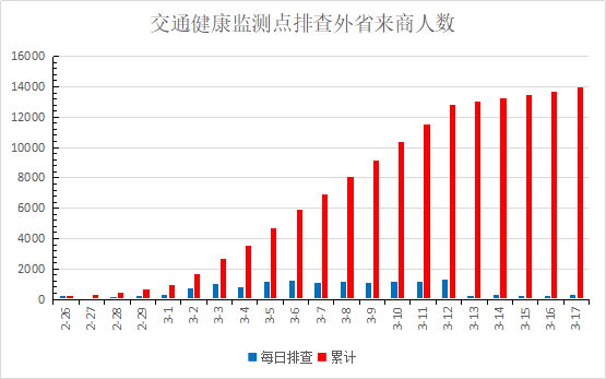 商洛人口来源_商洛学院