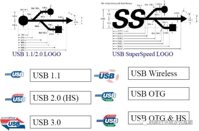 如何正确识别usb产品的标示