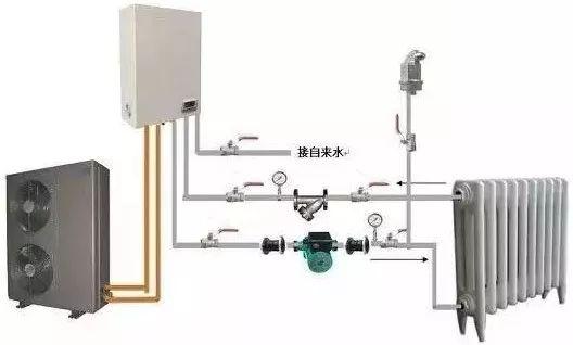 安装空气源热泵后,使用传统暖气片的