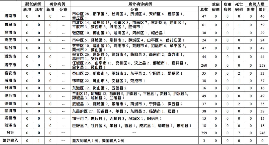 武汉疫情流出人口去向(3)