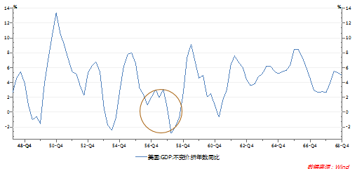 世界各国靠什么拉动gdp_2015年世界各国GDP排名预测 2014世界GDP总量排名名单(3)