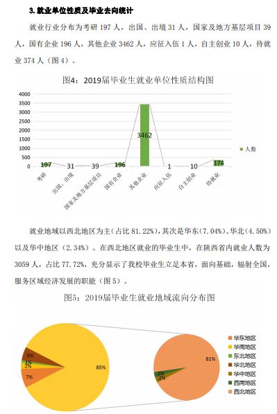 教育：每日一校丨渭南师范学院 经世致用 和而不同