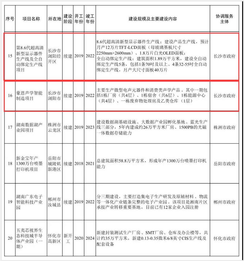 2020湖南各市第二季_《2020年第二季度中国城市活力研究报告》发布长沙“夜生活指数”...