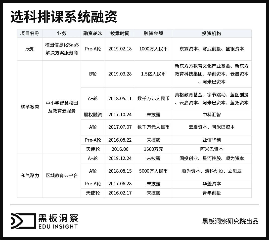 「文理」文理不分科后蕴藏着怎样的玄机学生新选择、企业新生意