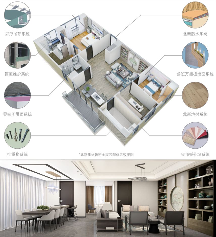 2019年报 | 年均净利润复合增长率30%,北新建材开启一体两翼全球布局新时代-搜狐大视野-搜狐新闻
