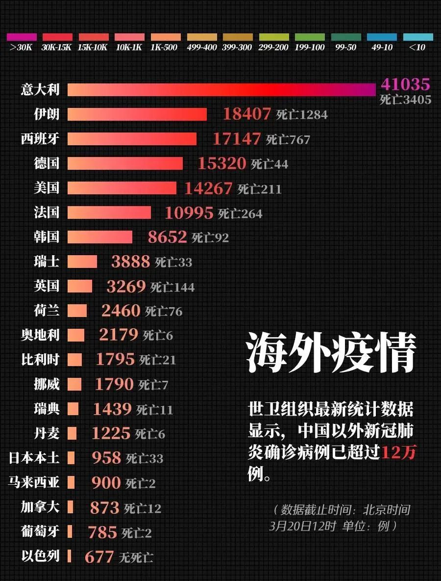 武汉疫情流出人口去向