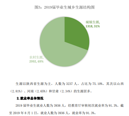 教育：每日一校丨渭南师范学院 经世致用 和而不同