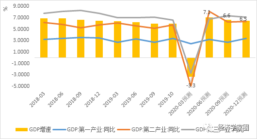 预计2020年gdp(3)