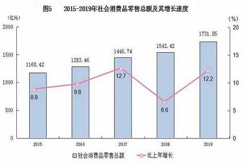 厦门 2019 gdp_厦门大学(2)