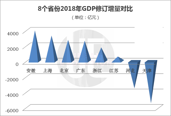 天津gdp挤水从哪年开始_无界空间 智慧山店 仲春之月和你见面(3)