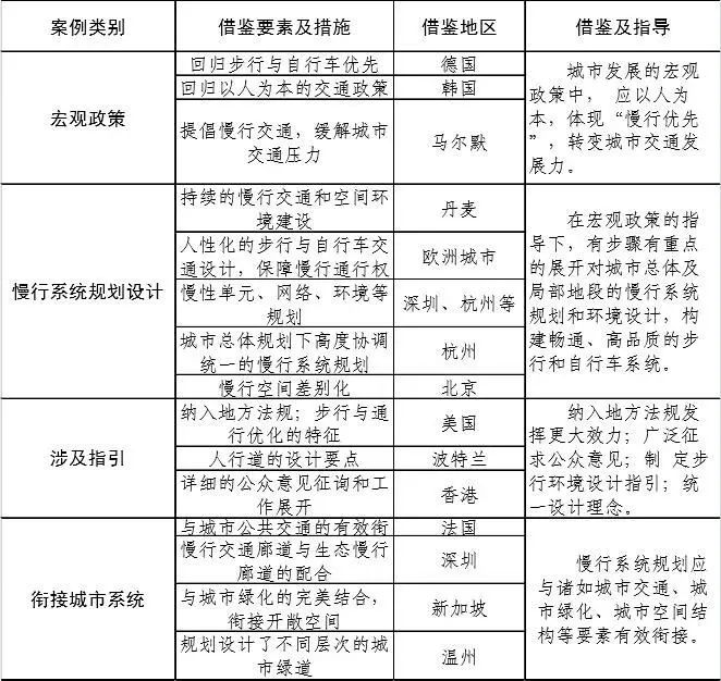 以规划引领高质量发展_优秀规划案例_借鉴优质规划经验分享